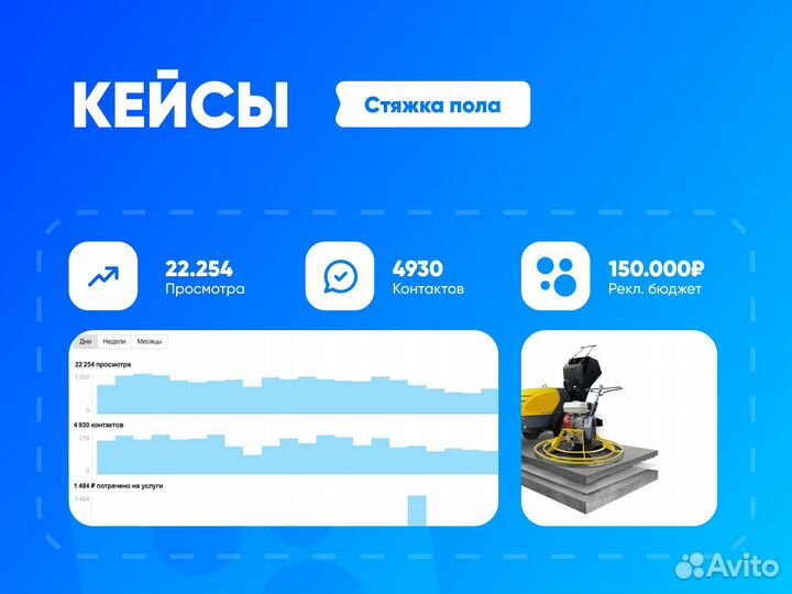 Авитолог. Услуги авитолога. Продвижение сайтов