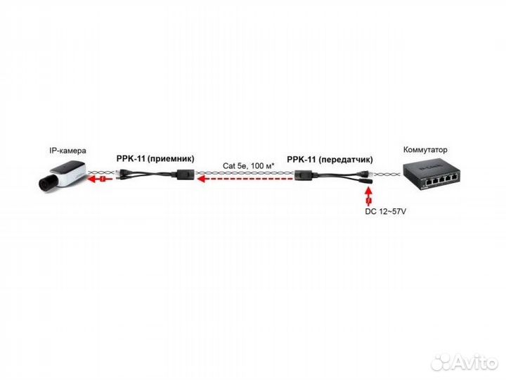 Пассивный комплект (инжектор + сплиттер) Osnovo PPK-11