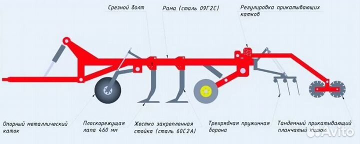 Культиватор Сибсельмаш АПК, 2023