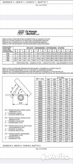Цилиндр подкузовной 7т