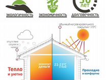 Утепление пенополиуретаном ППУ