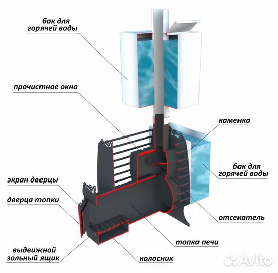 Печи для бани
