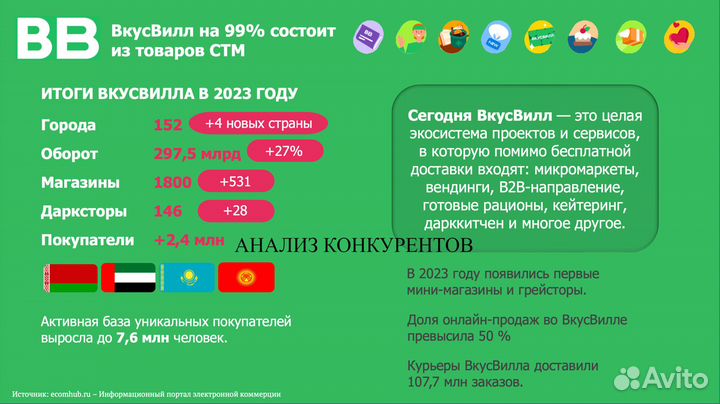 Инвестиции в готовый бизнес от 40% в год с залогом