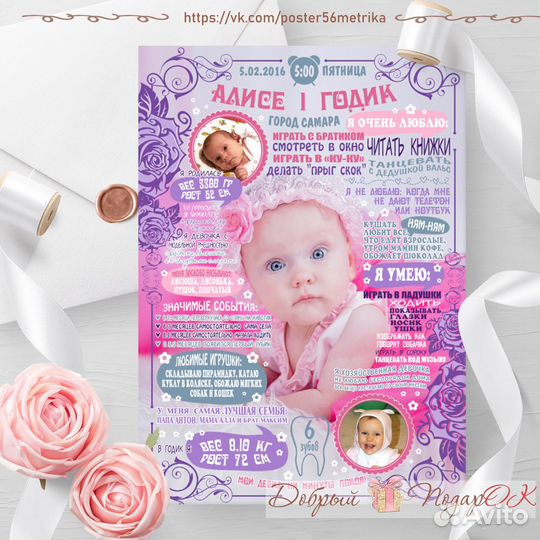 Плакат метрика на заказ