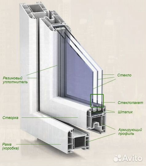 Производство окон