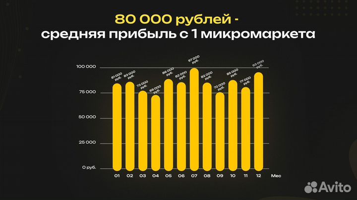 Вендинг 2.0. - Микромаркет для продажи готовой еды