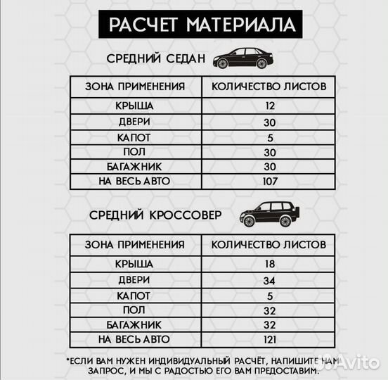 Шумоизоляция EVO 3.0 by Шумология