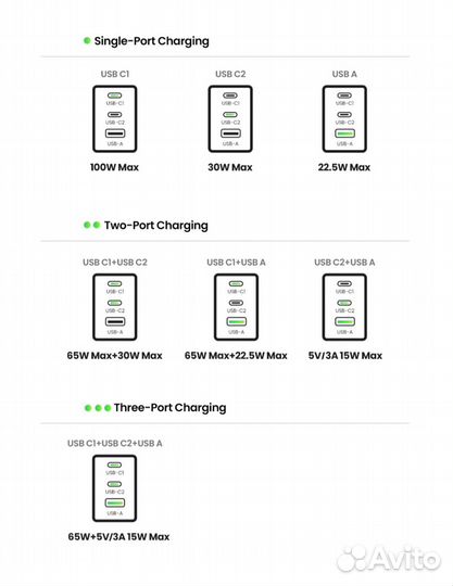 Зарядное устройство Ugreen Gan 100W