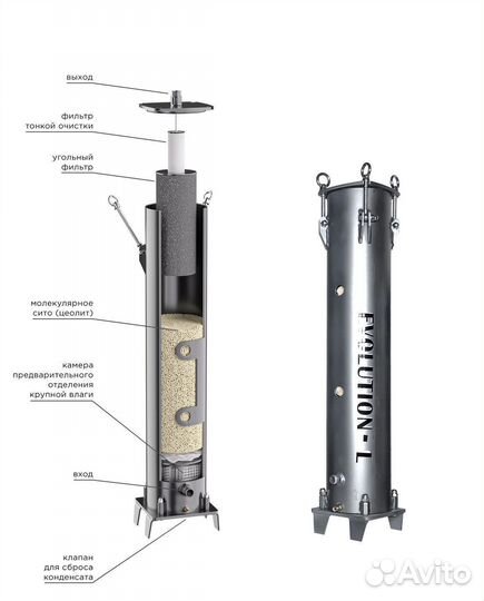 Влагоотделитель для компрессора осушитель