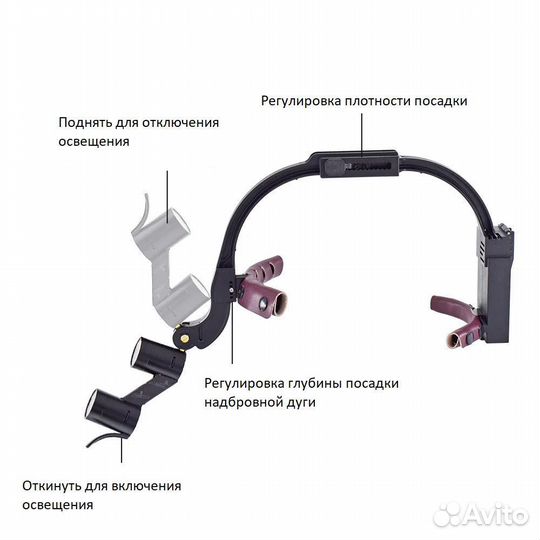 Налобный осветитель +3шт бинокуляры 2.5+3.5+5\6X