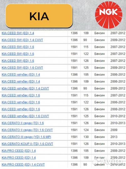 Комплект свечей зажигания NGK 1578 lzkr6B-10E