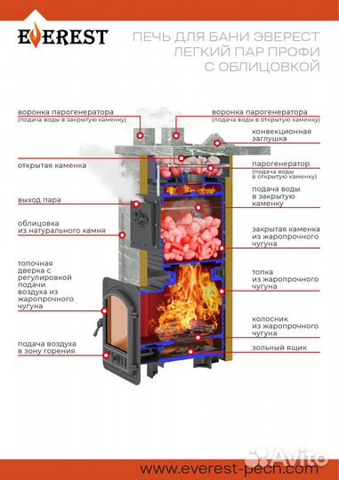 Печь поворотная банная Эверест 