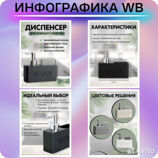 Инфографика для маркетплейсов