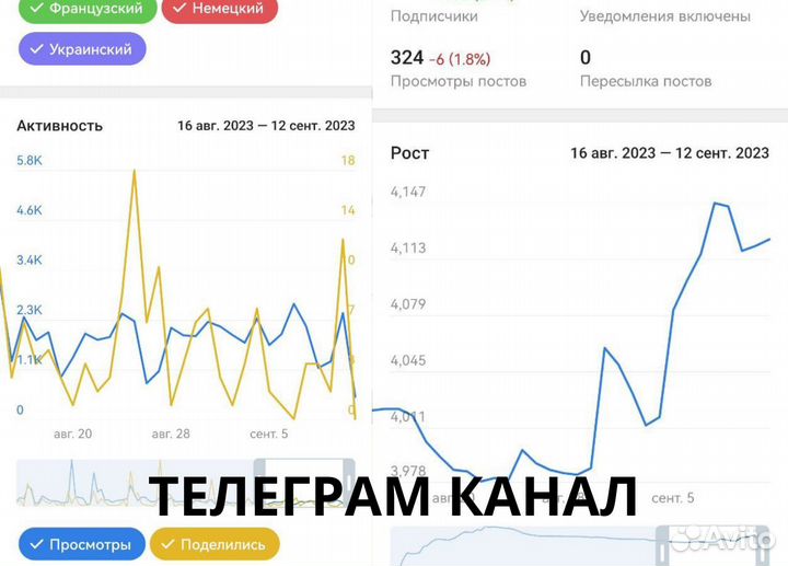 Телеграм канал Оформление Ведение Продвижение