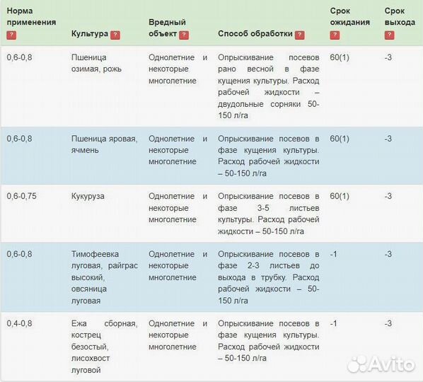 Гербицид Октапон Экстра