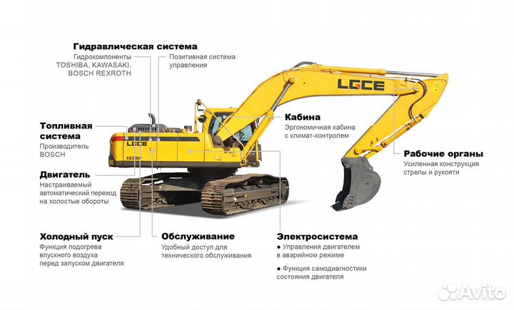 Гусеничный экскаватор SDLG (LGCE) E6300F, 2024