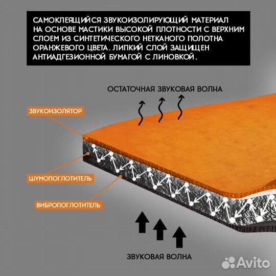 Шумоизоляция Шумология Logic Top 2