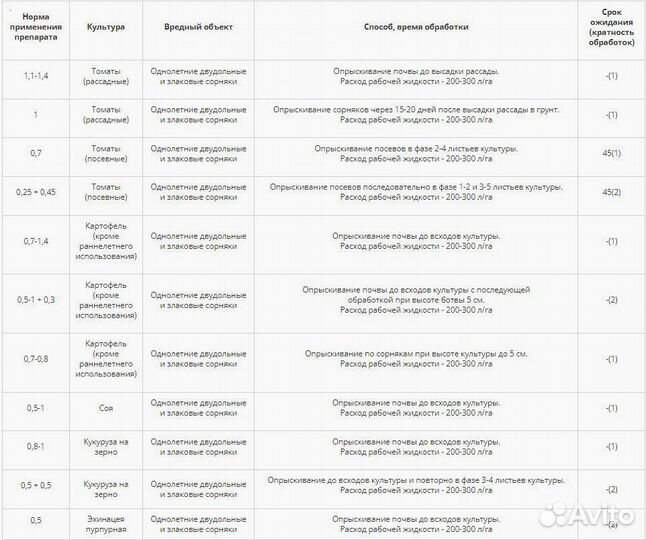 Гербицид Лазурит сп
