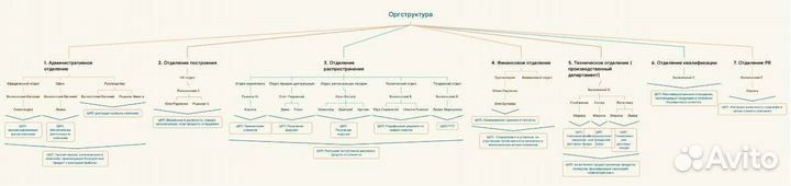 Написание понятных регламентов