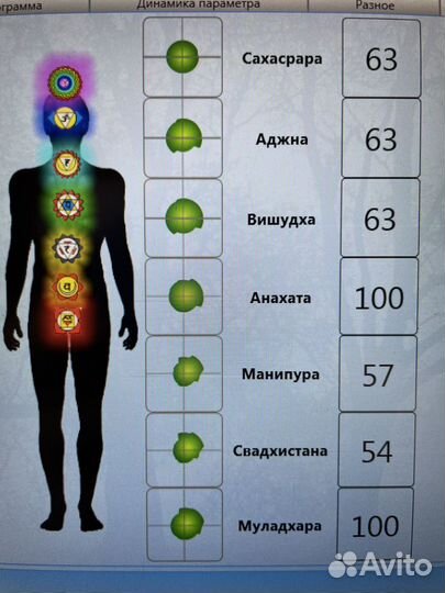 Диагностика ауры, чакр