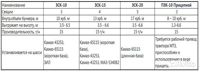 Бункер Агроживмаш ЗСК-10ПТ, 2023