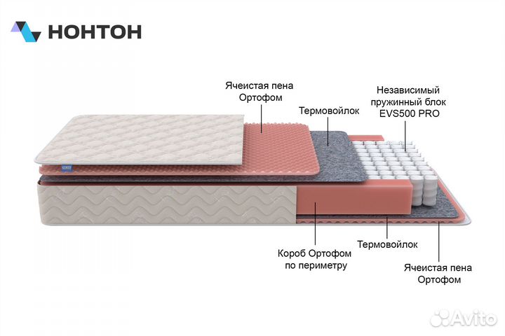 Матрас Standart Light M Roll