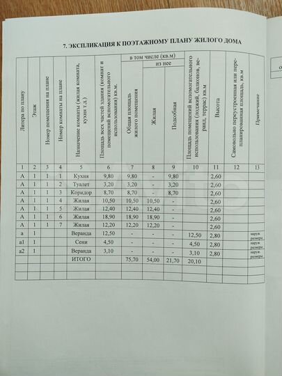 Дом 75 м² на участке 13 сот.