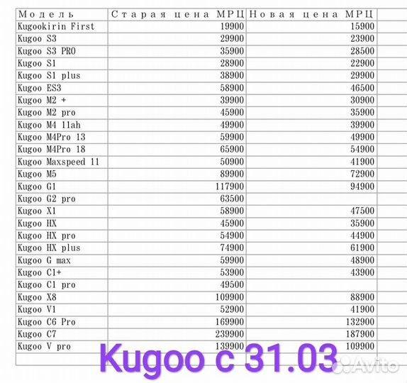 Электросамокат, подходящий Детям и Взрослым. Kugoo