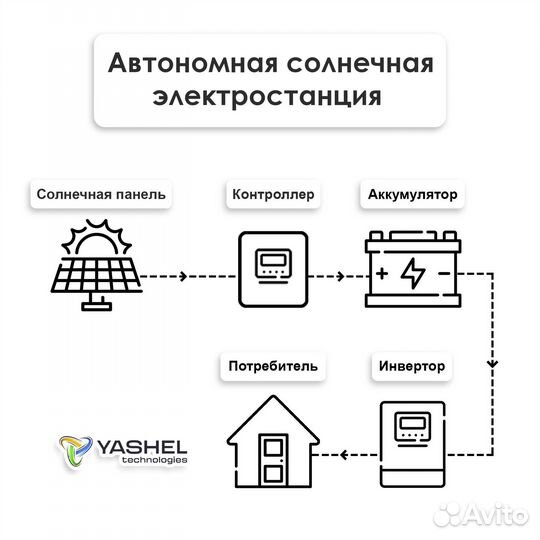 Солнечная электростанция Восток 200Вт/30A Монокристалл PWM