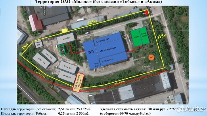 Продажа предприятия