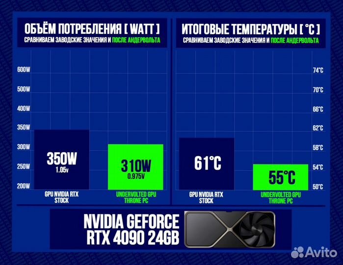 Игровой пк RTX 4090/ 14900K/ 64гб DDR5 6400 MHz