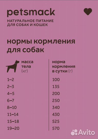 Petsmack комбо-набор Говядина с рисом на 7 дней