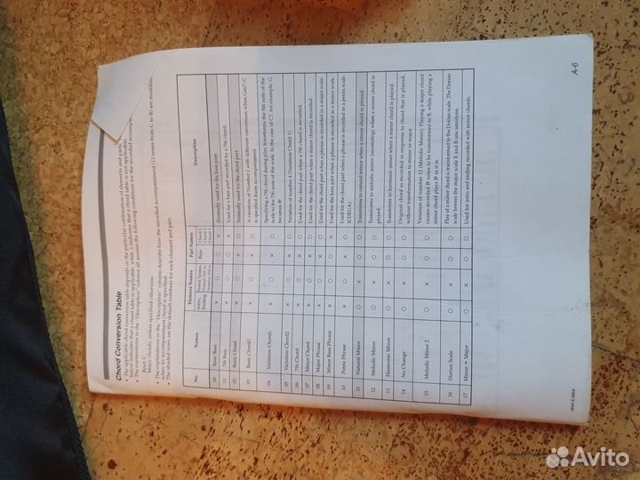 Синтезатор casio ctk 811ex