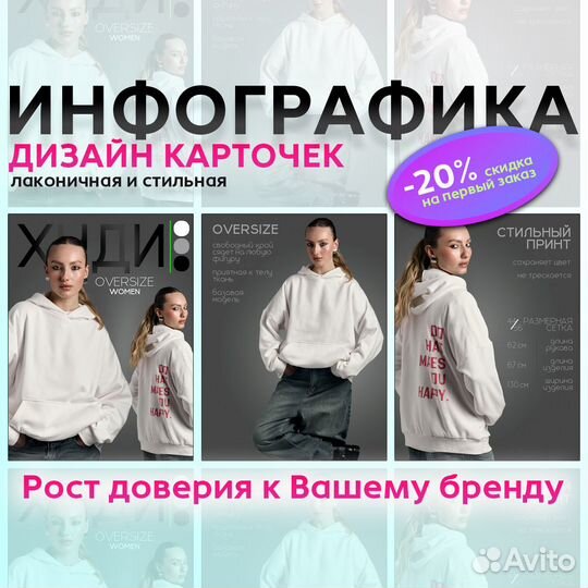 Инфографика для маркетплейсов