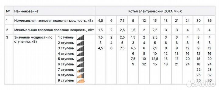 Котел электрический настенный Zota MK-X 9 кВт