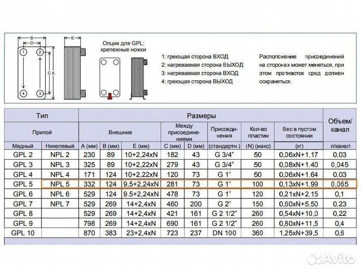Паяные теплообменники Funke - NPL 5