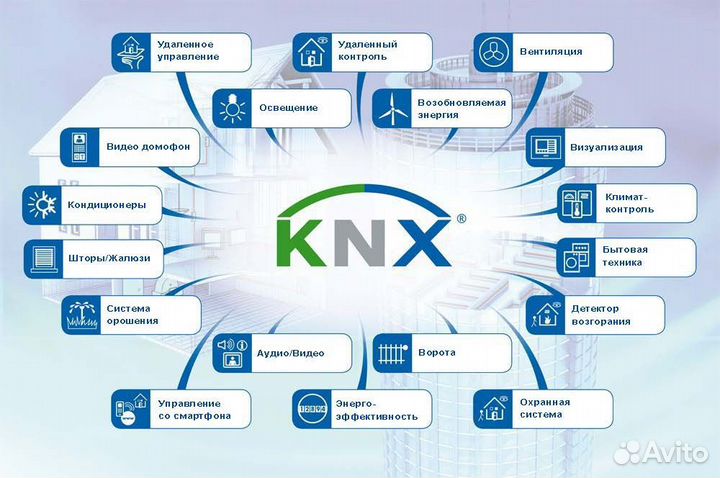 Умный Дом под ключ