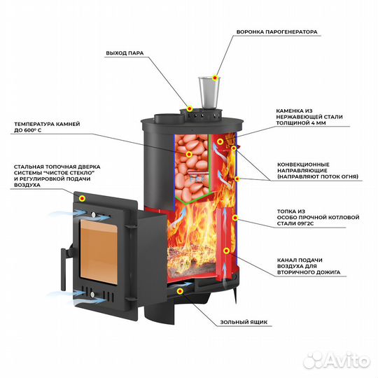 Печь для бани Эверест 