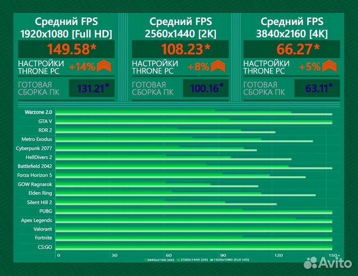 Игровой пк 14600K/ 4070Ti super/ 32гб 7200Мгц