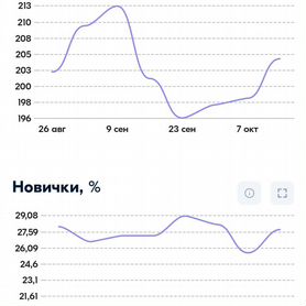 Пункты выдачи заказов ozon