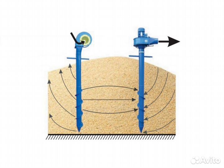 Аэратор зерна Вихрь-2000 вентилятор вороха