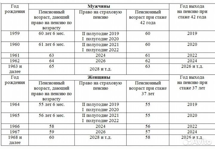Пенсия / Юрист по пенсионным делам