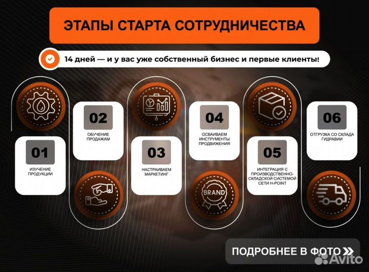 Готовый бизнес: магазин гидравлических комплектующ