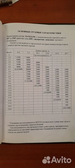КамАЗ 53215-15 с КМУ, 2007