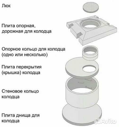 Жби Бетонные кольца плиты днища септик погреб