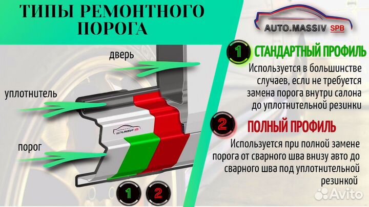 Ремонтные пороги Toyota Cresta X100 и др