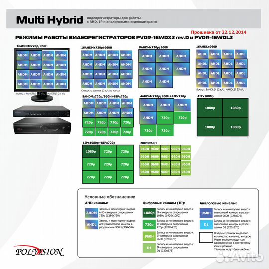 Polyision 16-кан.мультигибридный регистратор
