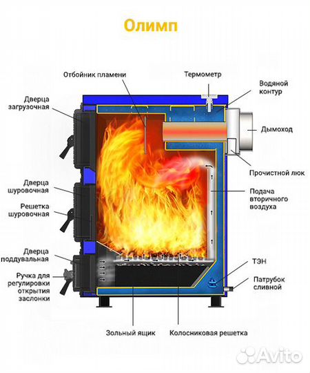 Отопительный котел олимп-20