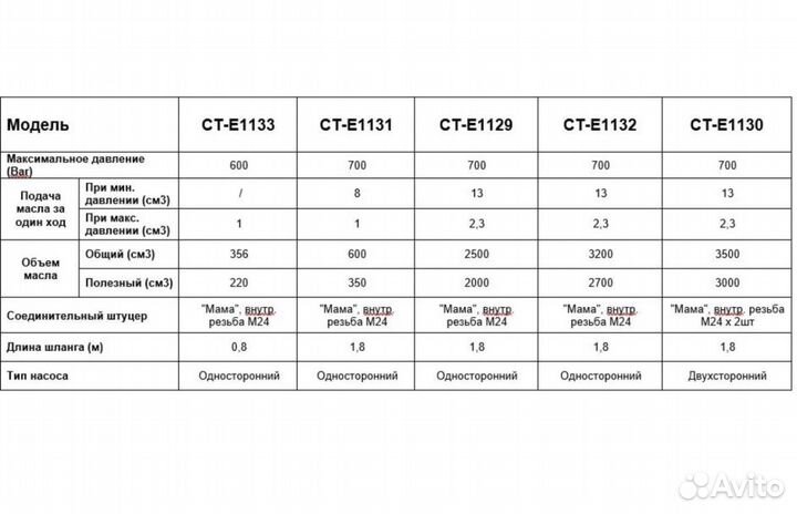 Ручной гидравлический насос Car-tool CT-E1129