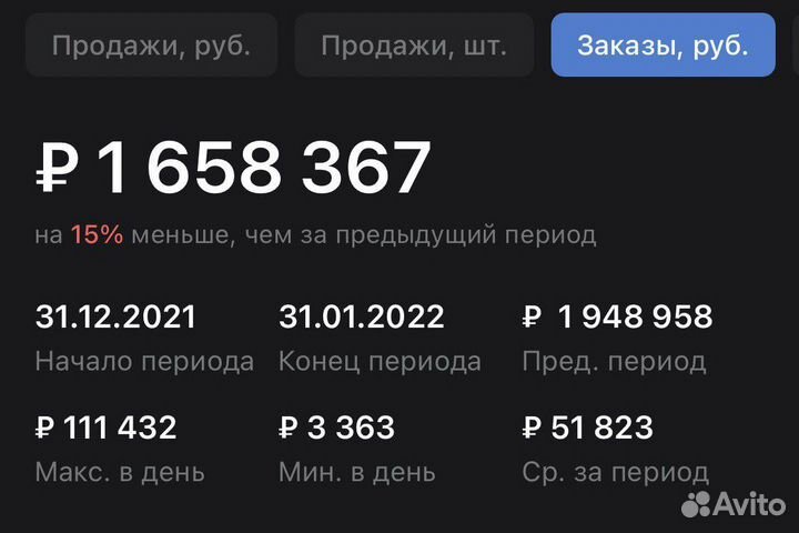 Менеджер по работе с Ozon Wildberries